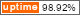 website downtime tracking